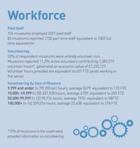 an infographic showing the workforce data for the south west 2017-2018