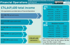 Financial operations infographic data