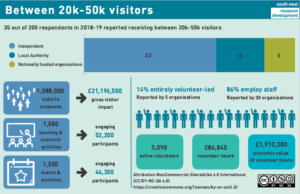 infographic showing data on 20-50k visitors