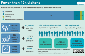 Infographic - fewer than 10,000 visitors