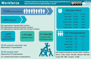 infographic of the workforce data