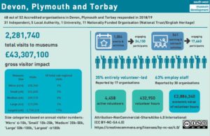 Screenshot of Devon, Plymouth and Torbay annual survey data