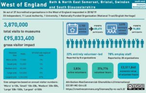 Screenshot of West of England sector research data
