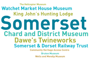An infographic showing museums who have contributed to the Annual Museums Survey in Somerset