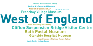 An infographic showing museums who have contributed to the Annual Museums Survey in the West of England
